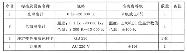 標準光源箱——校準設備