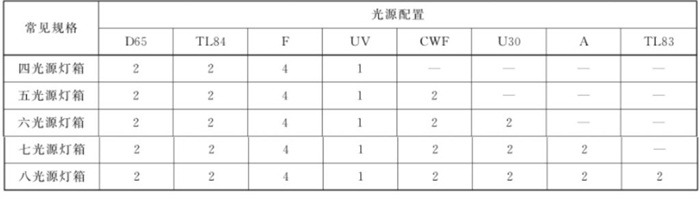 標準光源箱光源配置