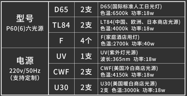 TILO六光源標準光源箱P60