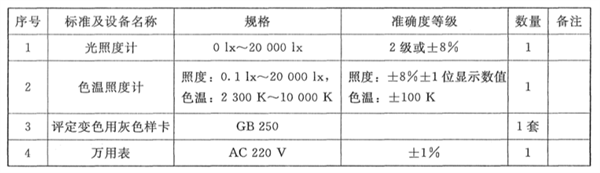 標準光源箱的校準規(guī)范2