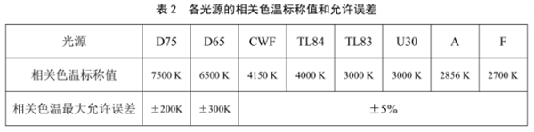 色溫標準