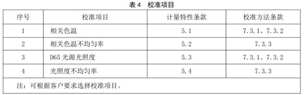 標準光源箱校準規范 《JJF（紡織）055—2023  5