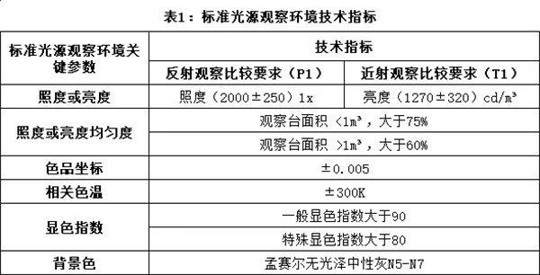 標準光源箱：視覺評估的標準化環境2